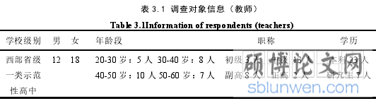 表 3.1 调查对象信息(教师)