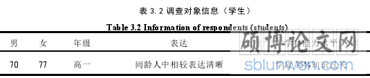 表 3.2 调查对象信息(学生)