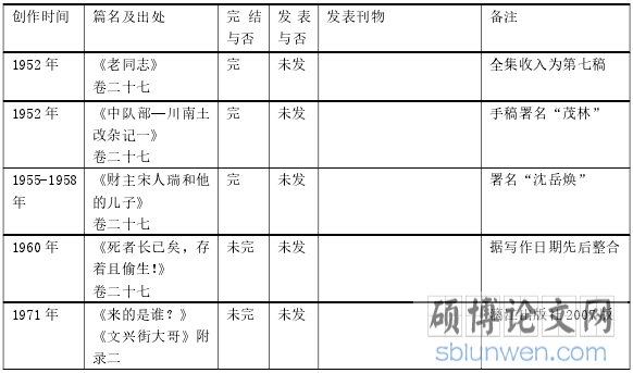 文学论文范文参考