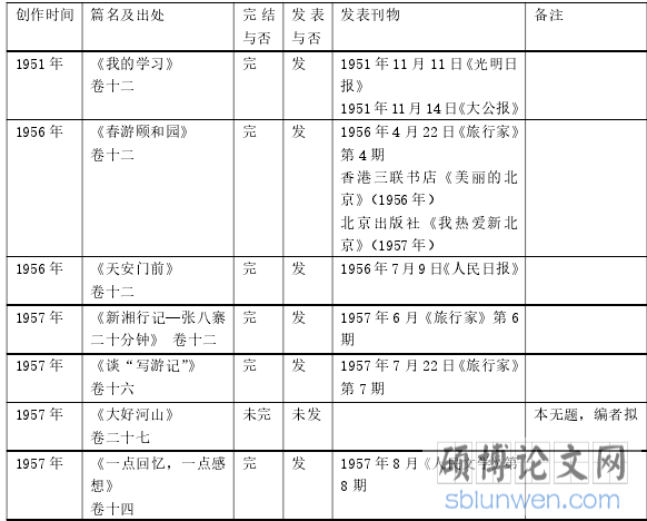 文学论文范文写作