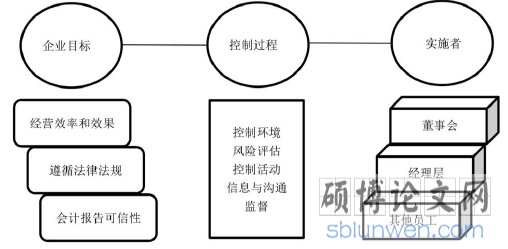 财务管理论文范文参考
