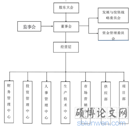 财务管理论文范文写作