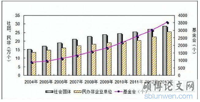 MPA论文范文参考