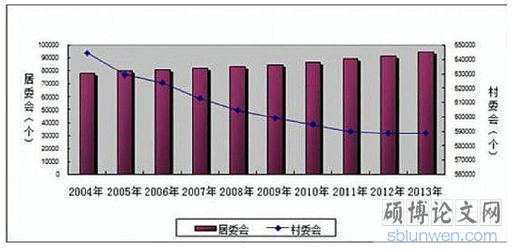 MPA论文范文选题