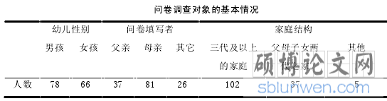问卷调查对象的基本情况