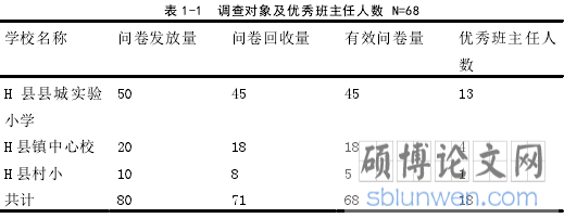 表 1-1 调查对象及优秀班主任人数 N=68