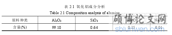 表 2.1 氧化铝成分分析
