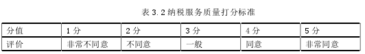 表 3.2 纳税服务质量打分标准