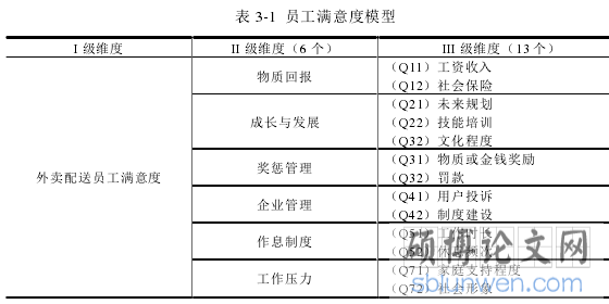 表 3-1 员工满意度模型