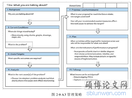 图 2-9A3 管理策略