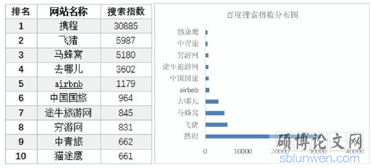旅游管理论文范文参考