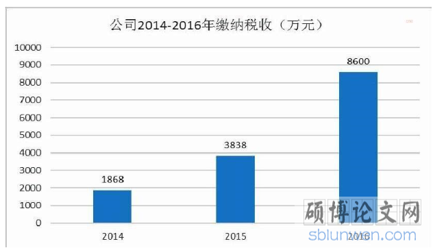 市场营销论文范文参考