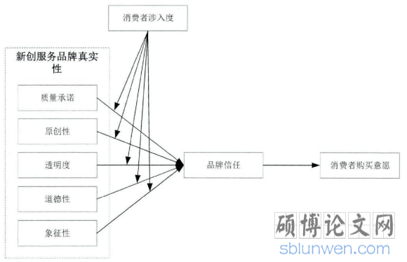 市场营销论文范文参考