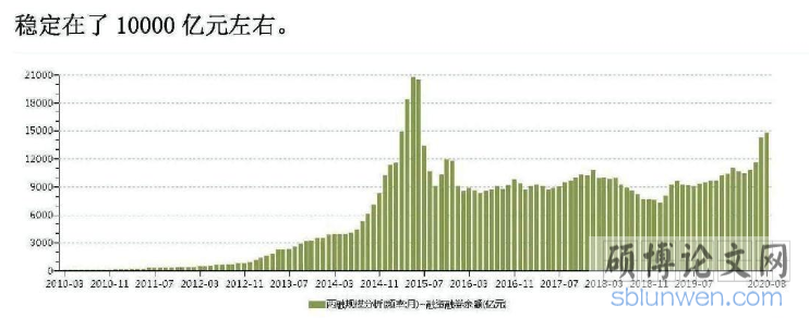 金融论文范文参考