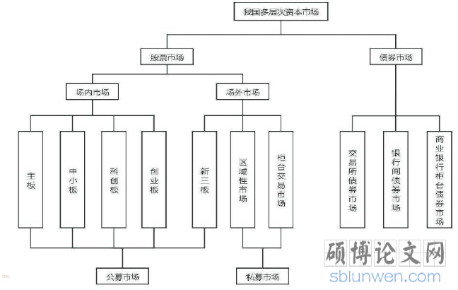 金融论文范文选题