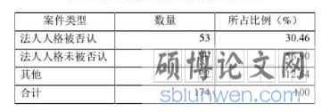 法律论文范文参考