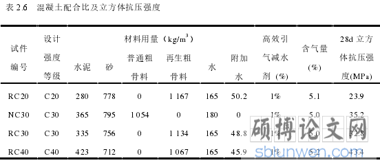 表 2.6 混凝土配合比及立方体抗压强度