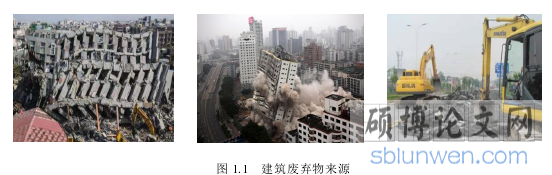 图 1.1 建筑废弃物来源