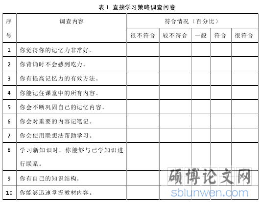 表 1 直接学习策略调查问卷