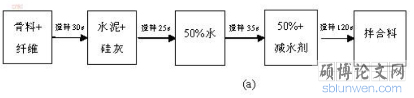 混凝土三种搅拌方法
