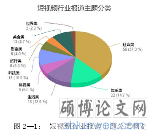 图 2—1: 短视频行业报道主题分类概览