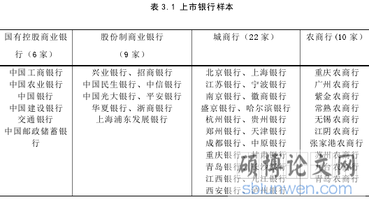 表 3.1 上市银行样本