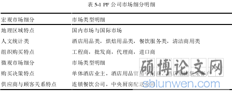 表 5-1 PF 公司市场细分明细