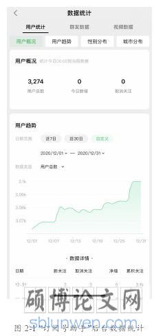图 2-1 “订阅号助手”后台数据统计