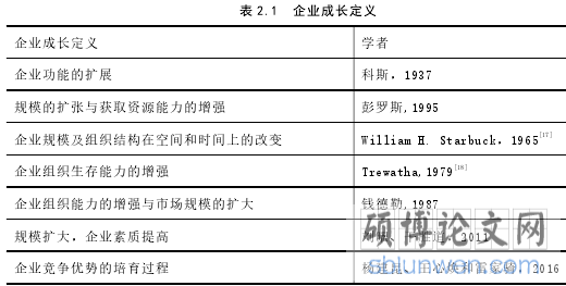 表 2.1 企业成长定义