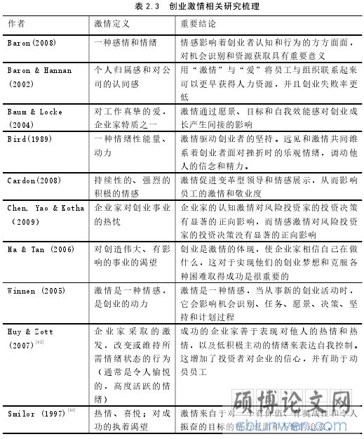 表 2.3 创业激情相关研究梳理