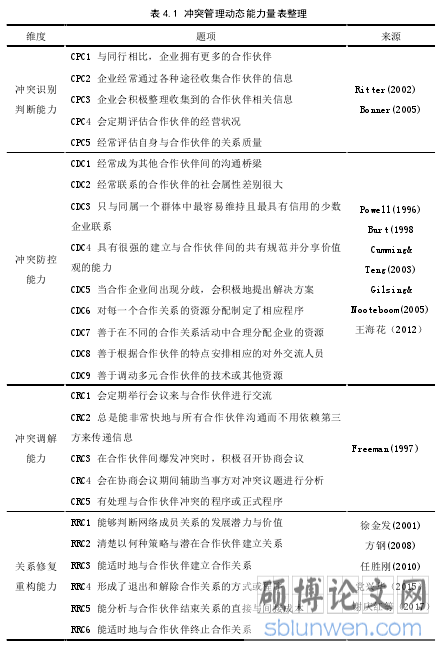 表 4.1 冲突管理动态能力量表整理