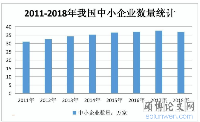 2011-2018年我国中小企业数量统计