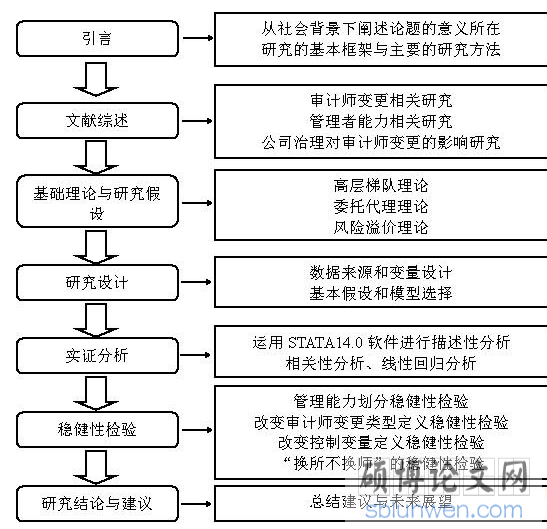 本文结构