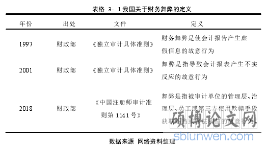 表格 3- 1 我国关于财务舞弊的定义