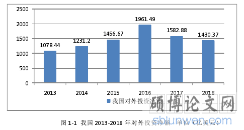 图 1-1 我国 2013-2018 年对外投资净额 单位(亿美元)