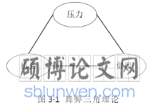 图 3-1 舞弊三角理论