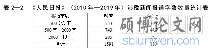 表 2—2 《人民日报》(2010 年—2019 年)涉豫新闻报道字数数量统计表