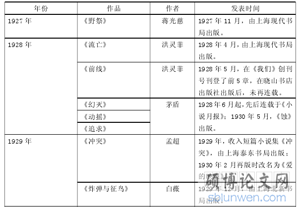 作家作品列表