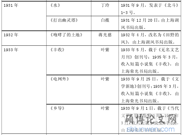 作家作品列表