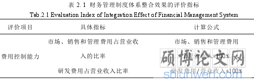 表 2.1 财务管理制度体系整合效果的评价指标