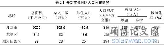 表 2-1 开封市各县区人口分布情况