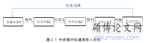 图 2.1 中央银行沟通系统示意图