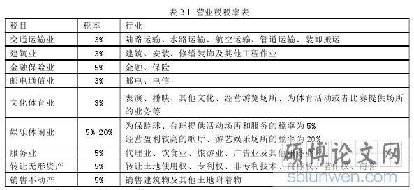 表 2.1 营业税税率表