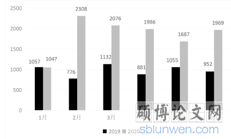 温州市龙湾区违法建筑治理问题及策略思考