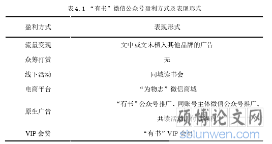 表 4.1 “有书”微信公众号盈利方式及表现形式
