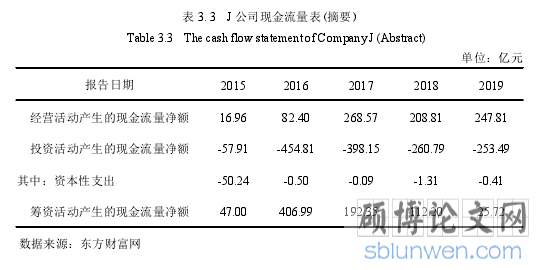 表3.3 J 公司现金流量表(摘要)