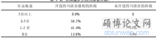 一位幼儿园园长专业发展历程的叙事研究