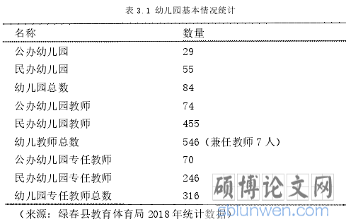 表 3.1 幼儿园基本情况统计