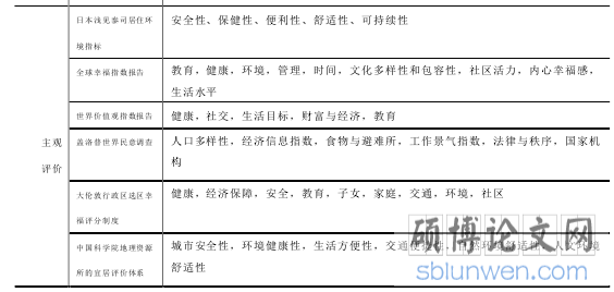 表 1 宜居城市评价指标