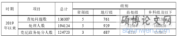 基层政府劳务派遣人员激励机制思考——以H街道为例